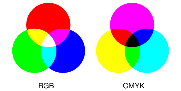 RGB和CMYK在平面設(shè)計(jì)中顏色的區(qū)別