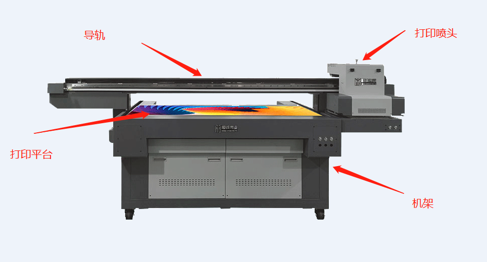uv打印機結(jié)構(gòu)組成詳細介紹